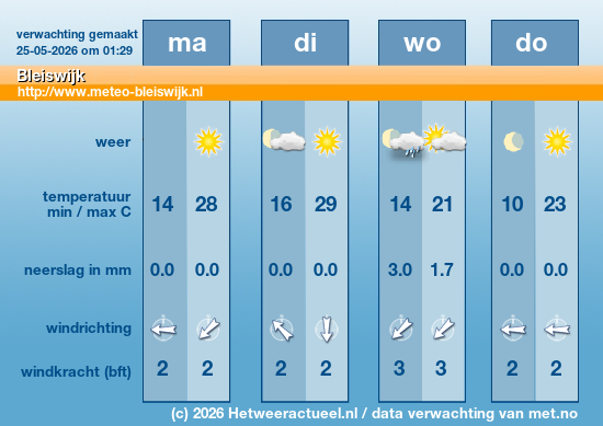 Meerdaagse Bleiswijk