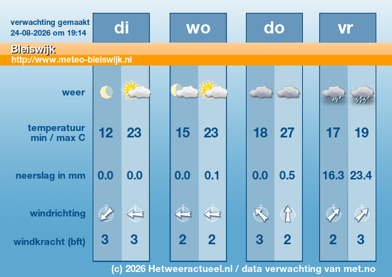 Meerdaagse Bleiswijk