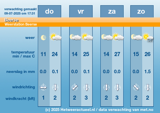 Meerdaagse Beerse