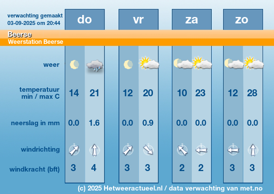 Meerdaagse Beerse