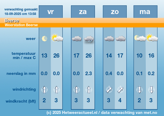 Meerdaagse Beerse