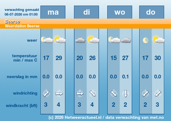 Meerdaagse Beerse