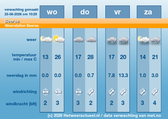 Meerdaagse Beerse