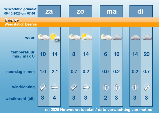 Meerdaagse Beerse