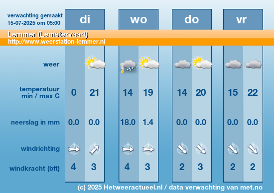Meerdaagse Lemmer (Lemstervaart)