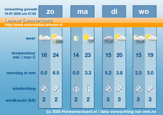 Meerdaagse Lemmer (Lemstervaart)