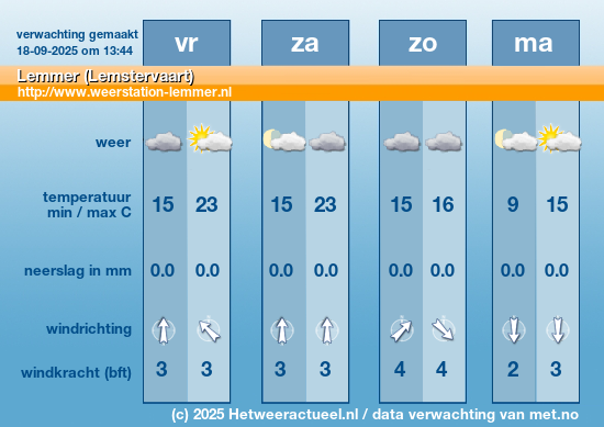 Meerdaagse Lemmer (Lemstervaart)