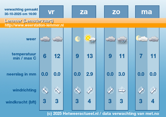 Meerdaagse Lemmer (Lemstervaart)