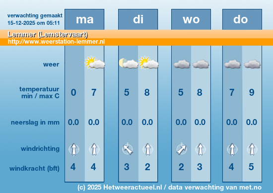 Meerdaagse Lemmer (Lemstervaart)