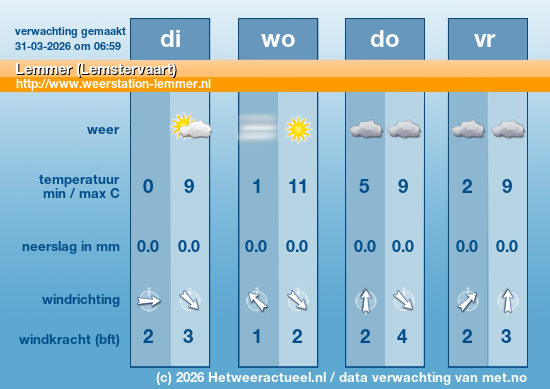 Meerdaagse Lemmer (Lemstervaart)
