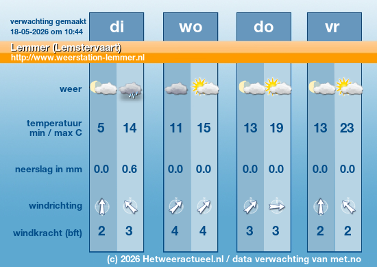 Meerdaagse Lemmer (Lemstervaart)