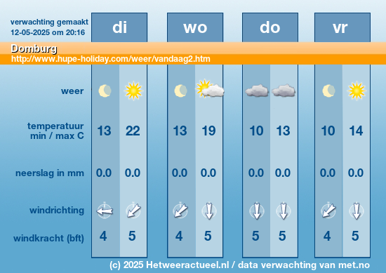 Meerdaagse Domburg