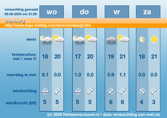 Meerdaagse Domburg