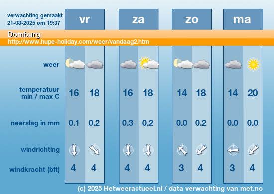 Meerdaagse Domburg