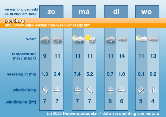 Meerdaagse Domburg