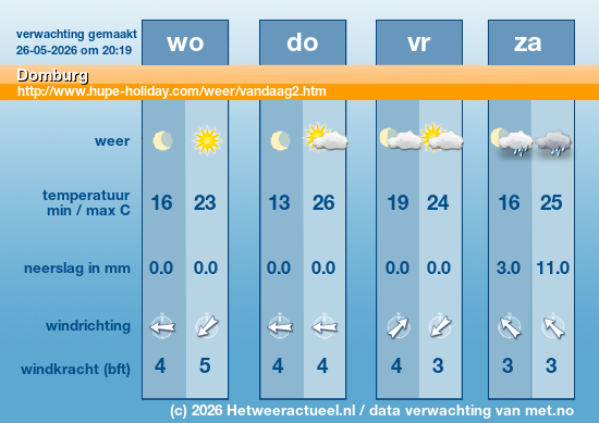 Meerdaagse Domburg