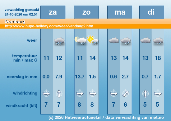 Meerdaagse Domburg