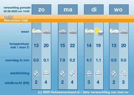 Meerdaagse Odijk