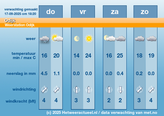 Meerdaagse Odijk