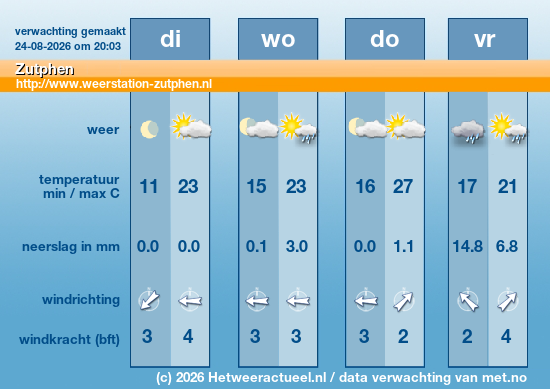 Meerdaagse Zutphen