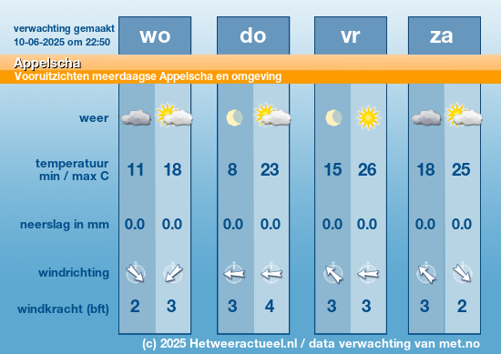 Meerdaagse Appelscha
