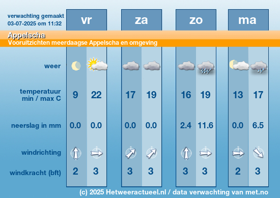 Meerdaagse Appelscha