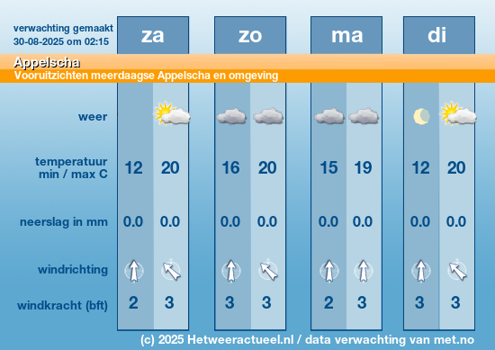 Meerdaagse Appelscha