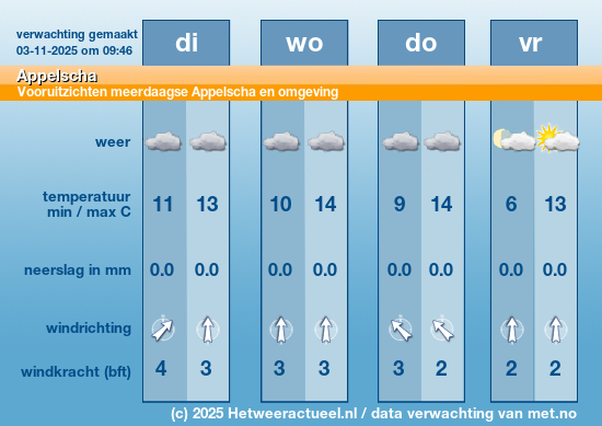 Meerdaagse Appelscha