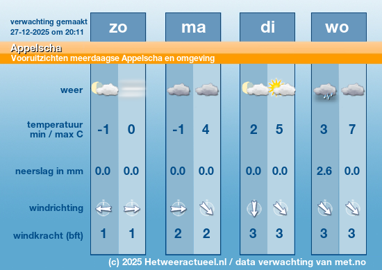 Meerdaagse Appelscha