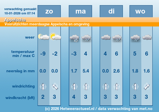 Meerdaagse Appelscha