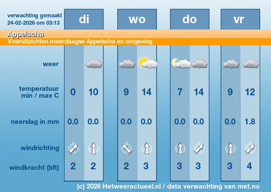 Meerdaagse Appelscha