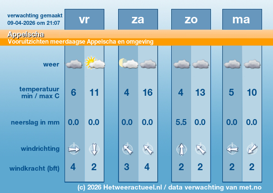 Meerdaagse Appelscha