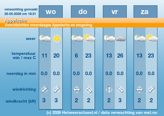 Meerdaagse Appelscha