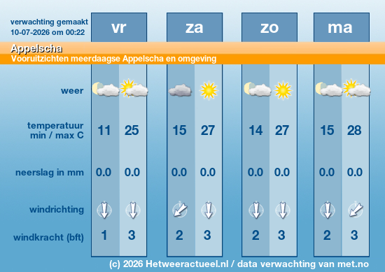 Meerdaagse Appelscha