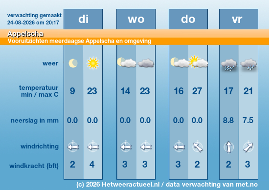 Meerdaagse Appelscha