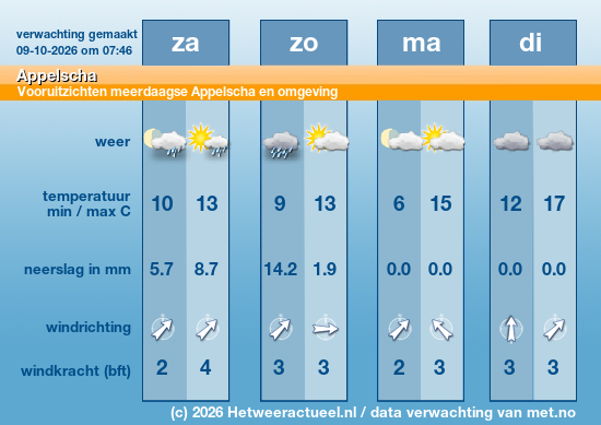 Meerdaagse Appelscha