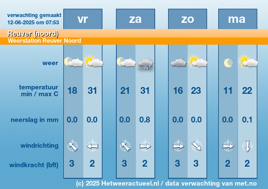 Meerdaagse Reuver (noord)