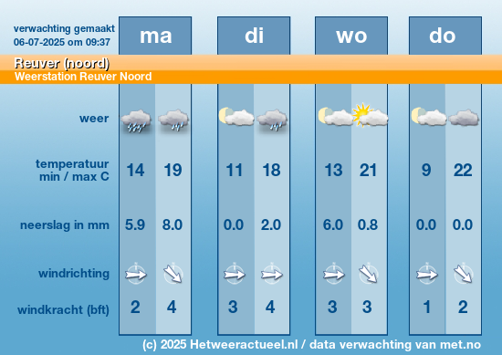 Meerdaagse Reuver (noord)