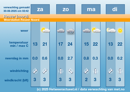 Meerdaagse Reuver (noord)