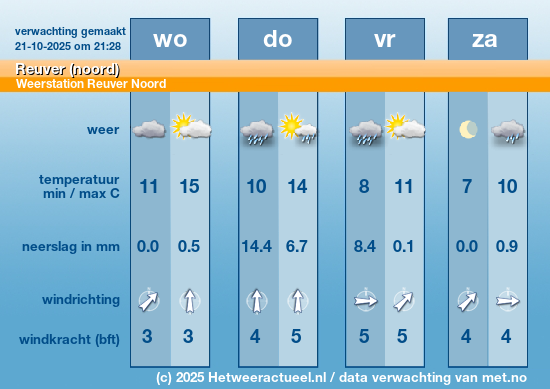 Meerdaagse Reuver (noord)