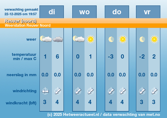 Meerdaagse Reuver (noord)