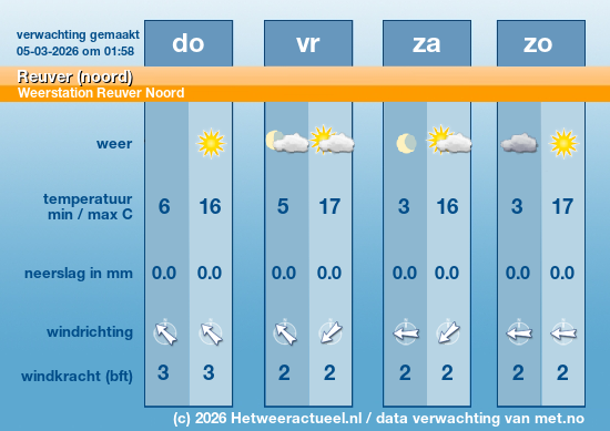 Meerdaagse Reuver (noord)