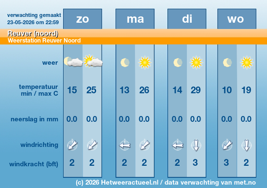 Meerdaagse Reuver (noord)