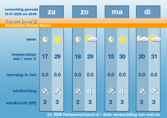 Meerdaagse Reuver (noord)