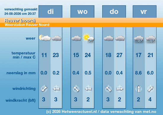 Meerdaagse Reuver (noord)