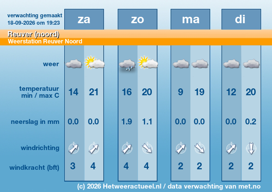 Meerdaagse Reuver (noord)
