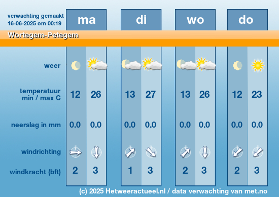 Meerdaagse Wortegem-Petegem
