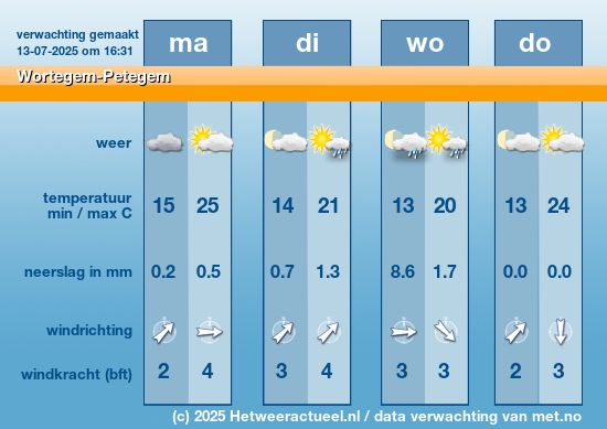 Meerdaagse Wortegem-Petegem