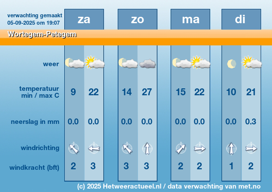 Meerdaagse Wortegem-Petegem