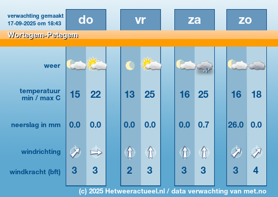 Meerdaagse Wortegem-Petegem